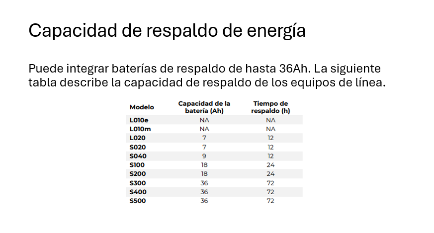 CAPACIDAD DE RESPALDO DE ENERGIA