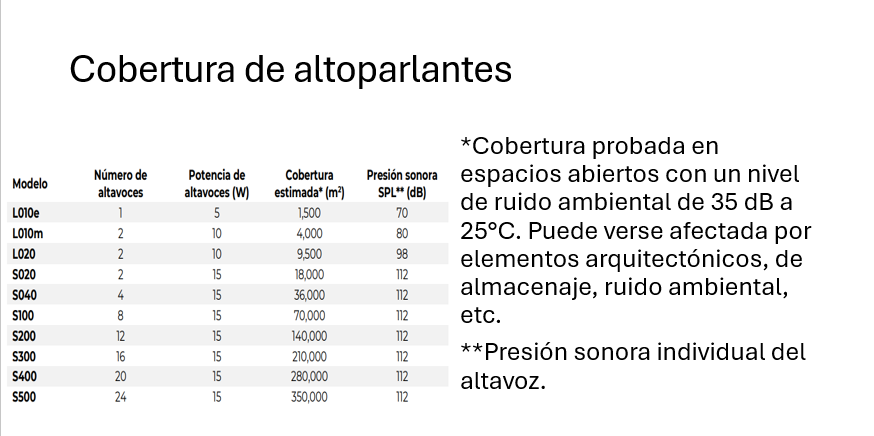 COBERTURA DE ALTOPARLANTES