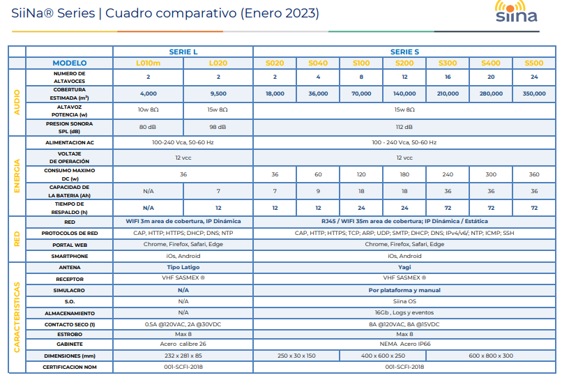 CUADRO COMPARATIVO DE MODELOS